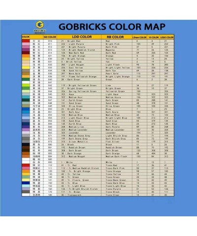 Gobricks GDS-631 Profile Brick 1x2 Single GRO.Compatible with Lego 98283 All Major Brick Brands Toys Building Blocks Technica...